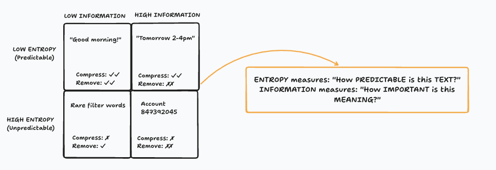 Information Entropy Comparison